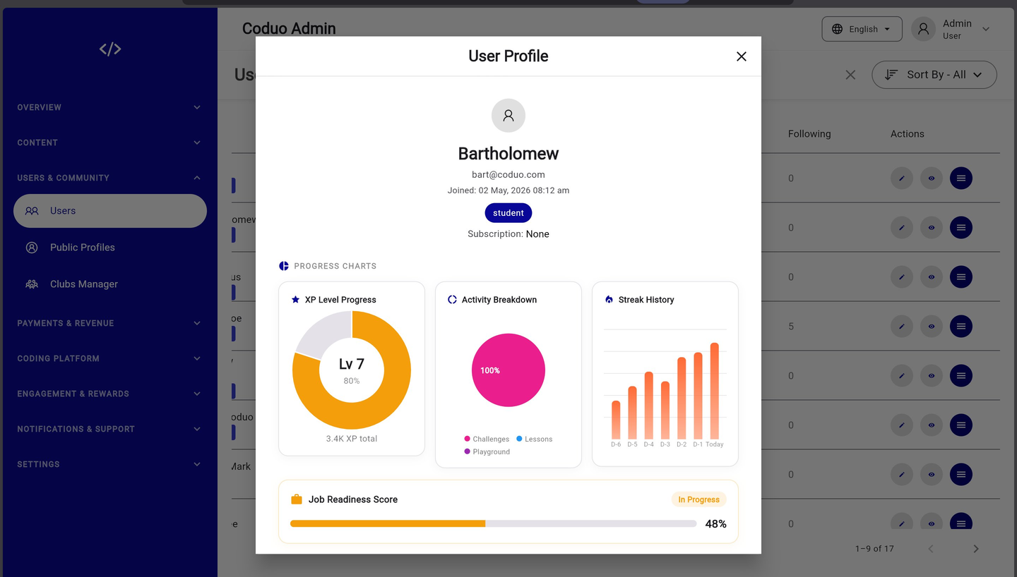 Coduo Admin Panel - User Profile Modal