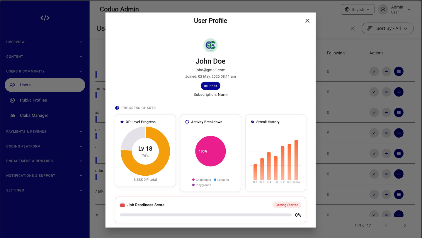 Coduo Admin Panel - User Profile Modal Detail