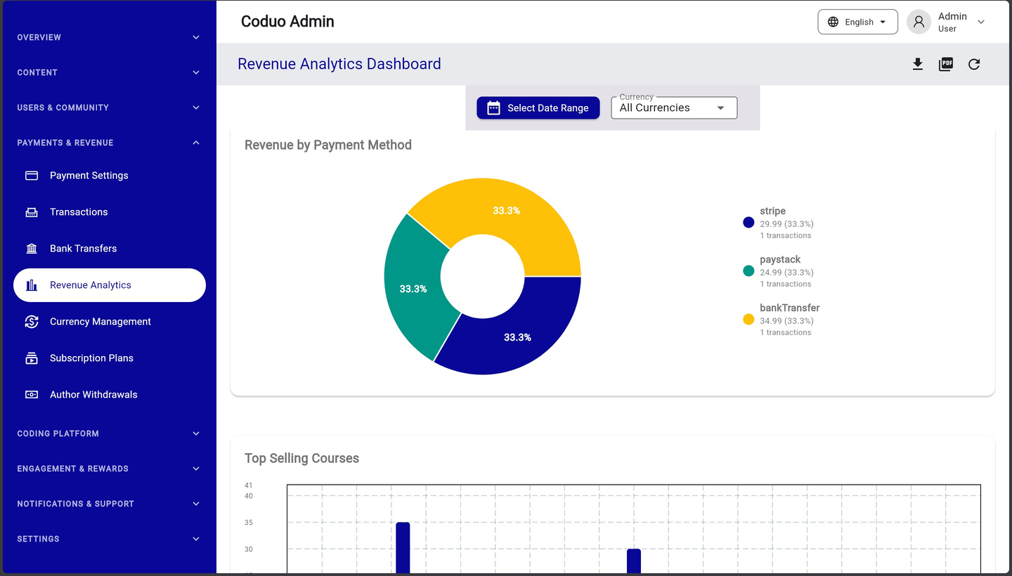 Coduo Admin Panel - Revenue Analytics
