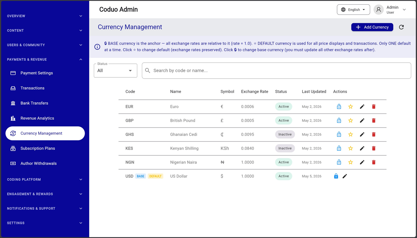 Coduo Admin Panel - Currency Management