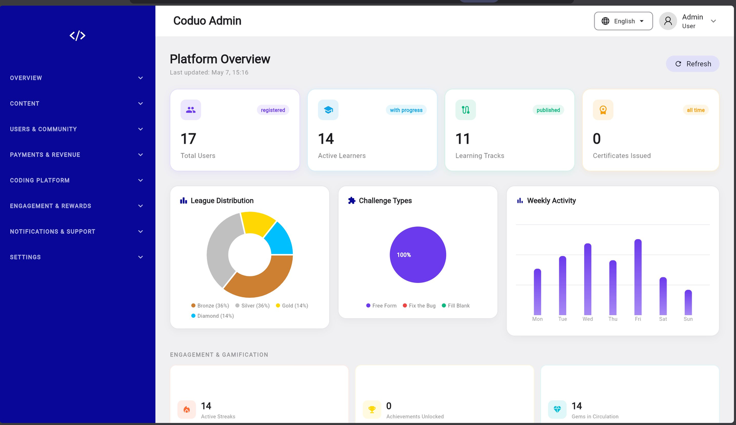 Admin panel after deployment — main dashboard view