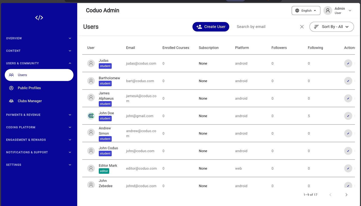 Admin panel — users and community section